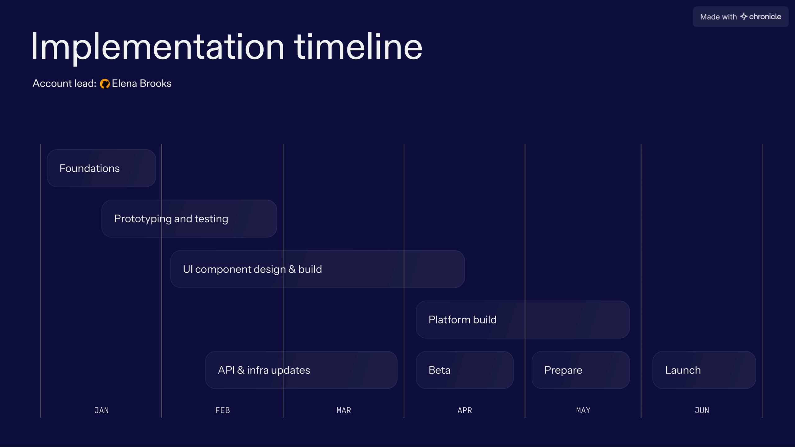 rfp-proposal-response-12