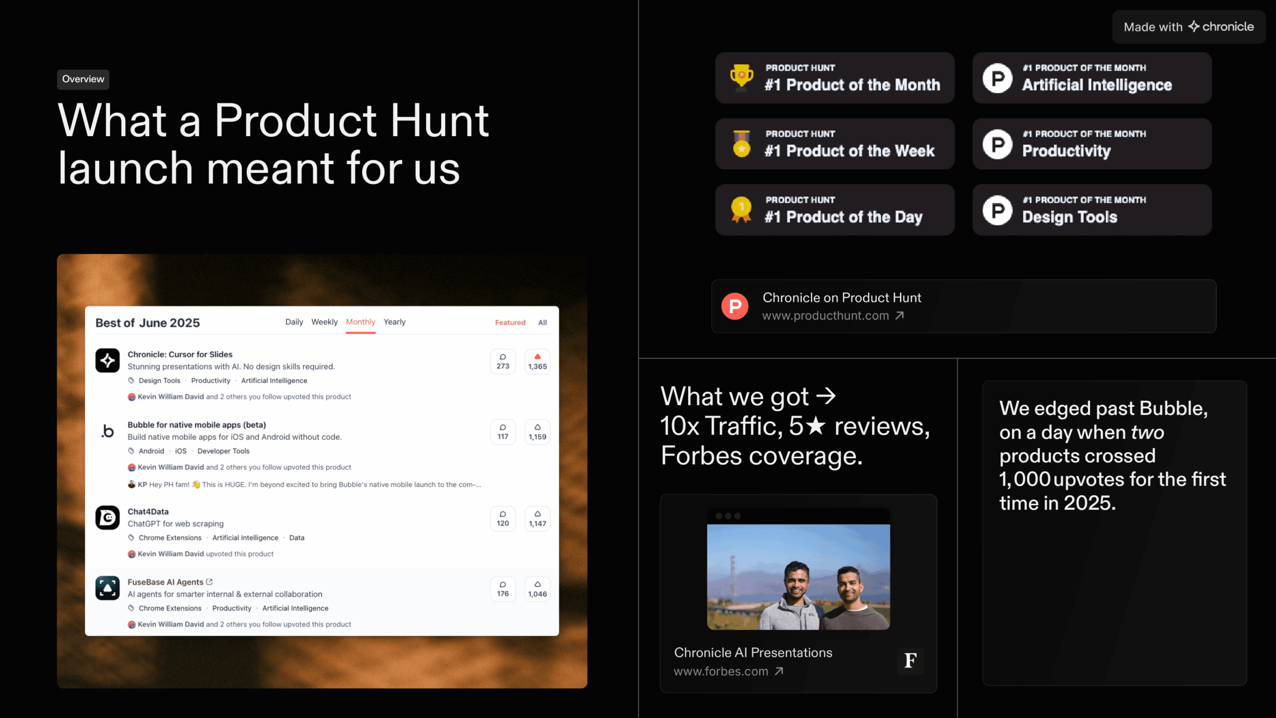 definitive-guide-to-winning-on-product-hunt-2