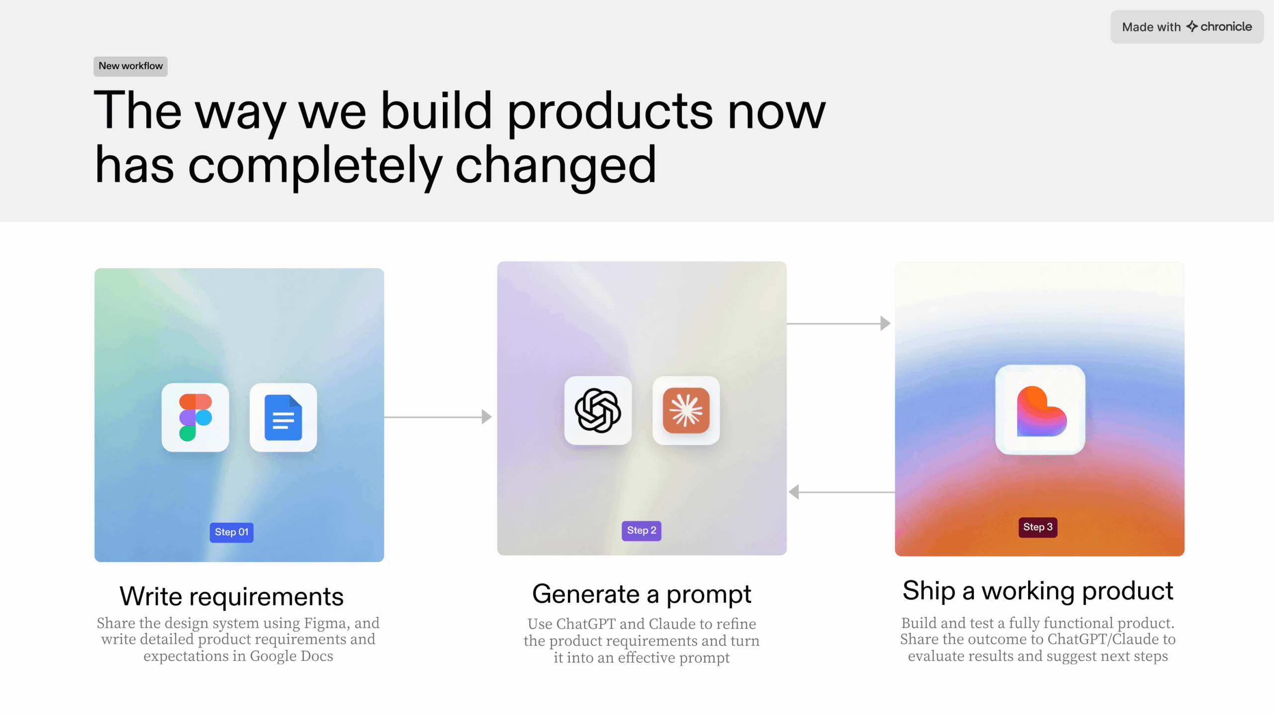 lovable-case-study (1)-02