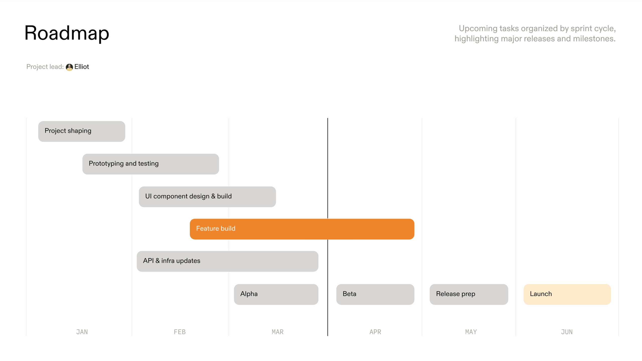 An image showing product roadmap template.